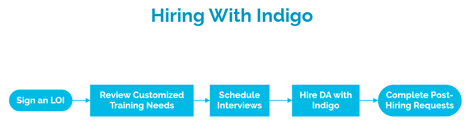 simplified Hiring Plan